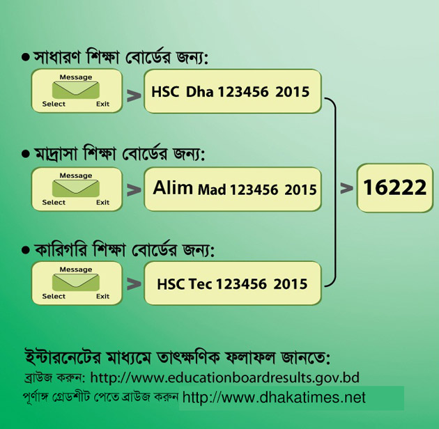 HSC Result 2015 Check by Mobile SMS